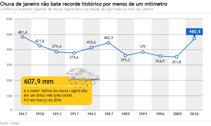 graficoIndiceChuva-V2